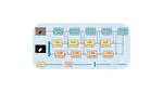 [ESA'22]AS-Net: Attention Synergy Network for skin lesion segmentation
