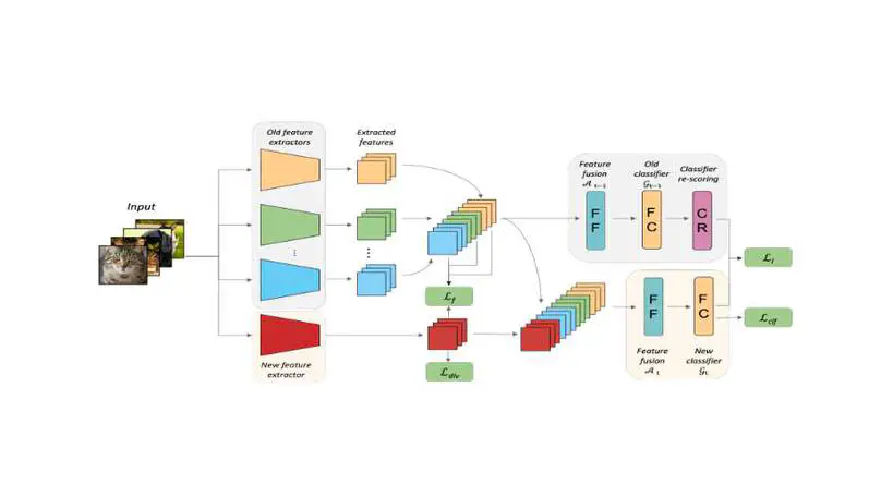 [AAAI'23]Resolving Task Confusion in Dynamic Expansion Architectures for Class Incremental Learning