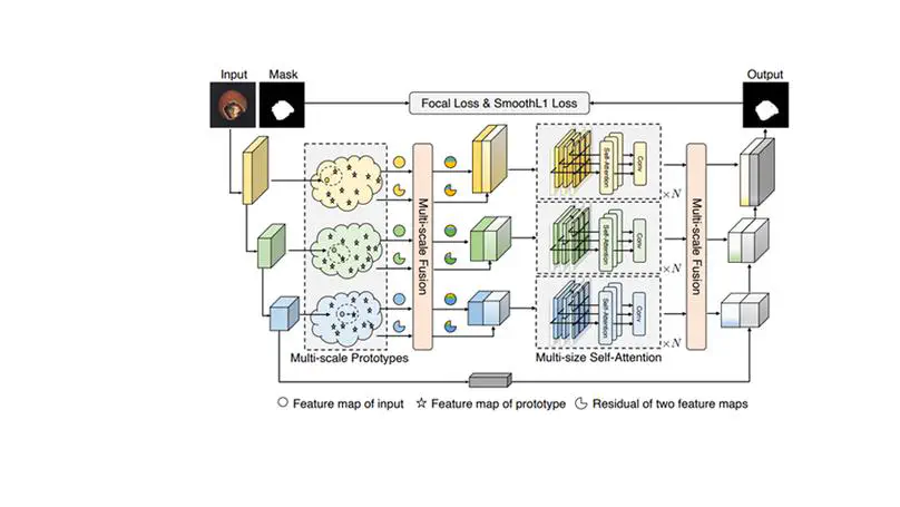 [CVPR'23]Prototypical Residual Networks for Anomaly Detection and Localization