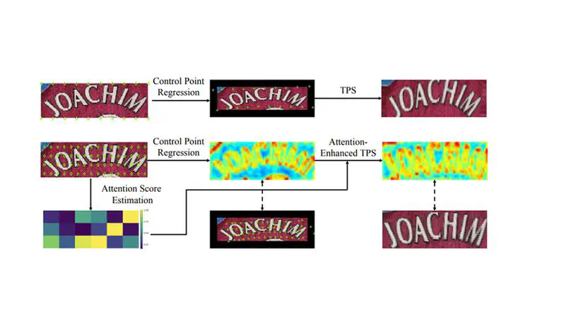 [IJCAI'23]TPS++: Attention-Enhanced Thin-Plate Spline for Scene Text Recognition