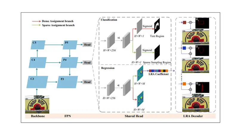 [AAAI'24 oral]LRANet: Towards Accurate and Effcient Scene Text Detection with Low-Rank Approximation Network