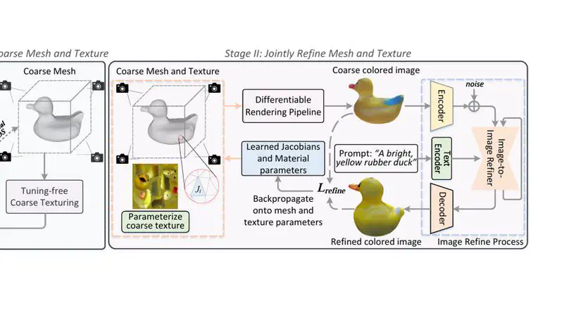 [ECCV'24]DreamMesh: Jointly Manipulating and Texturing Triangle Meshes for Text-to-3D Generation