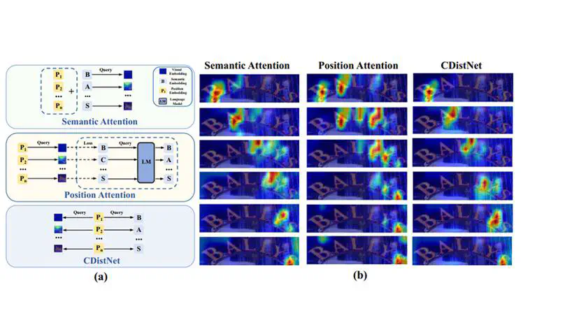 [IJCV'24]CDistNet: Perceiving Multi-domain Character Distance for Robust Text Recognition