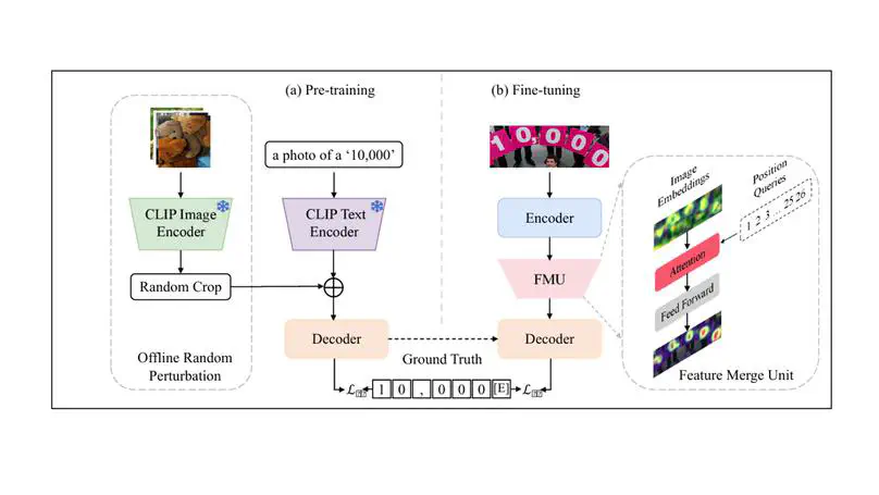 [MM'24]Decoder Pre-Training with only Text for Scene Text Recognition